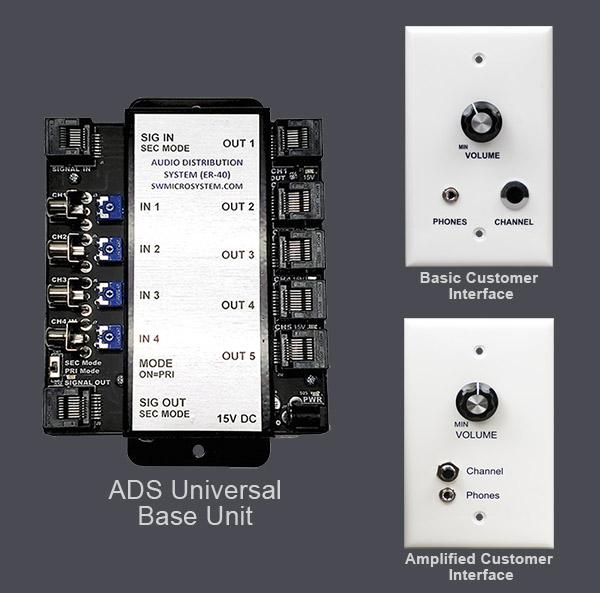 ADS Multi-Channel System