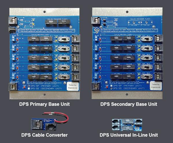 Data Protection System (DPS)